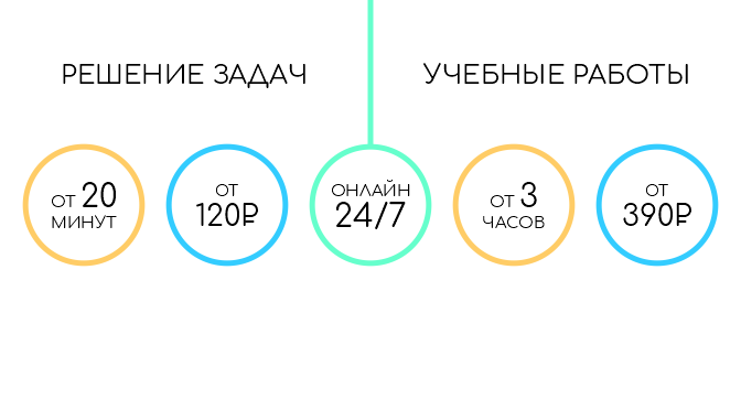 Сервис решения задач и выполнения учебных работ