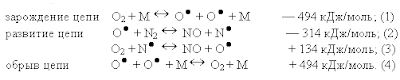 Уравнения образования воздушного NO