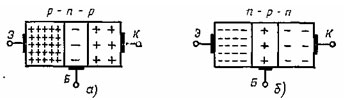 Структура биполярных транзисторов